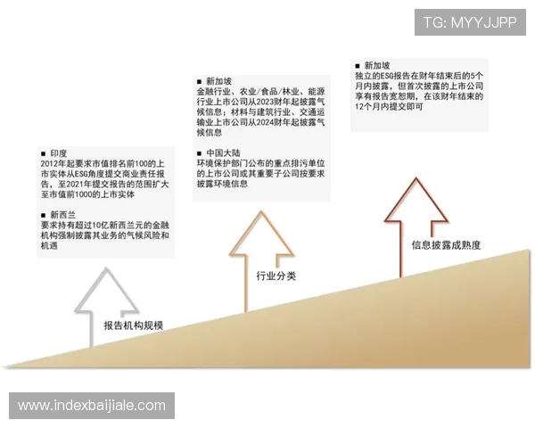 PA亚游国际市场:应对政策变化与行业监管的有效措施 PA亚游国际市场:应对政策变化与行业监管的有效措施