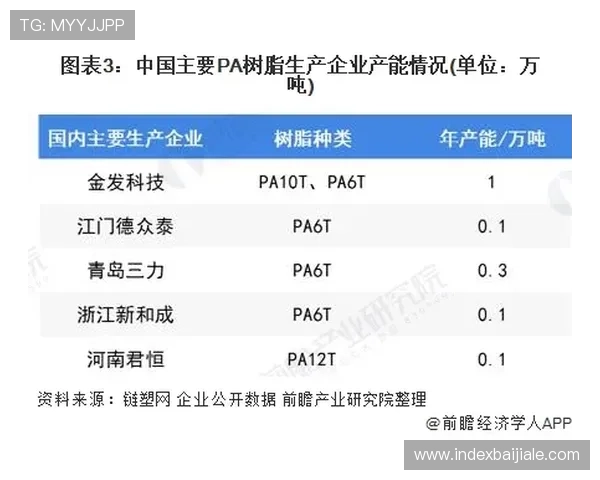 PA平台在线入口的最新更新动态及未来发展趋势