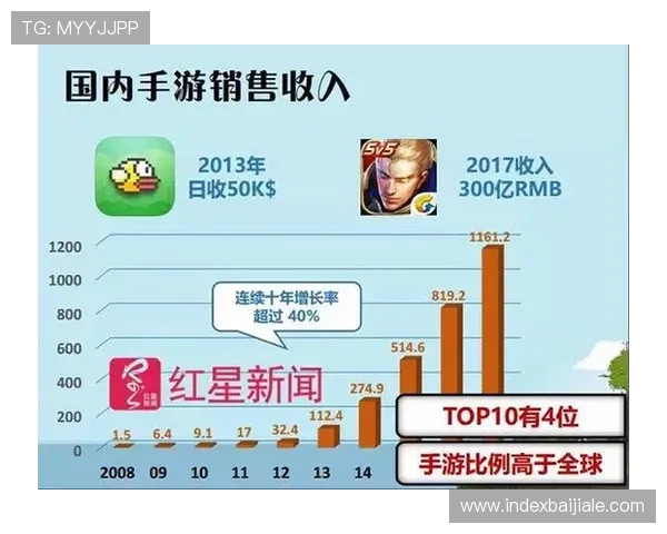 wm视讯游戏高效充值提现流程详解确保每一位玩家都能快速便捷操作