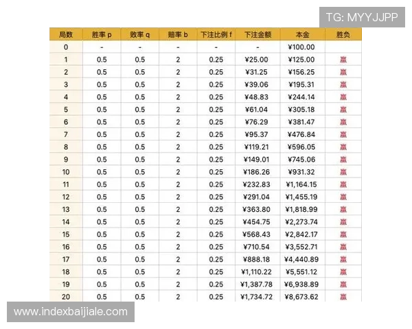 深入分析k8凯发数字站的赔率机制与奖金分配方式提升获胜几率