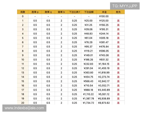 百家乐打法技巧详解帮助玩家提升胜率的实用攻略