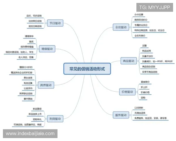 dg视讯网站的优惠活动以及促销策略全解析 dg视讯网站的优惠活动以及促销策略全解析