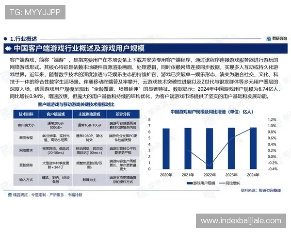 真人注册中心的技术发展趋势及未来在网络游戏行业中的应用前景分析 真人注册中心的技术发展趋势及未来在网络游戏行业中的应用前景分析