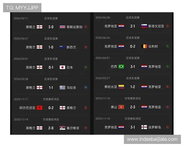 世界杯英格兰VS克罗地亚比赛,爆冷几率有多大,赛前详细数据与战术分析 世界杯英格兰VS克罗地亚比赛,爆冷几率有多大,赛前详细数据与战术分析