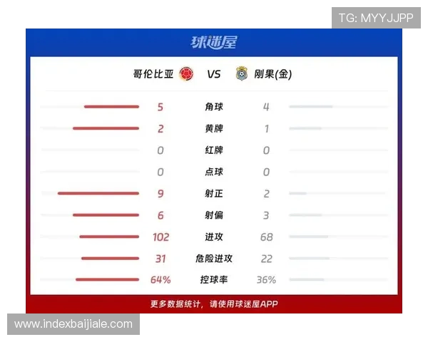 哥伦比亚vs民主刚果比赛阵容最新信息及球队战术策略深度分析